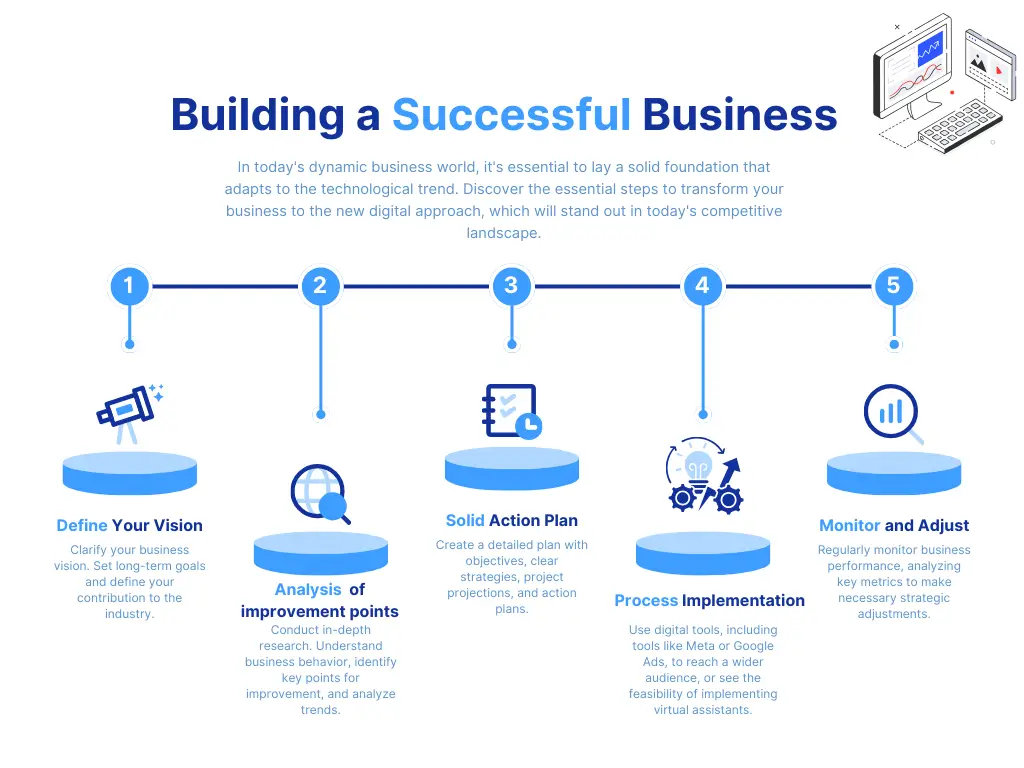 process description of our method implementing Digital solutions